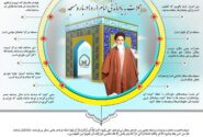 اینفوگرافی جملات امام خمینی ره درباره مسجد